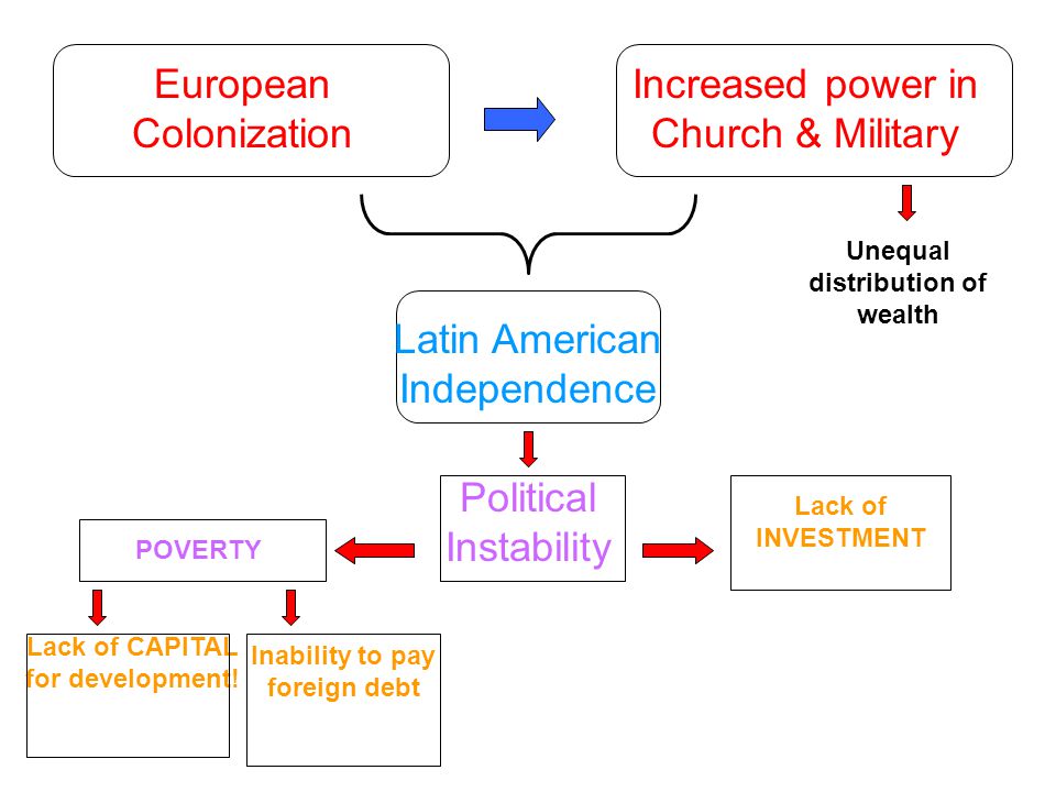 political stability ppt